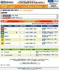 ベストテン表示画面