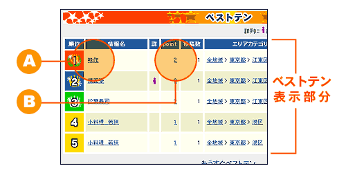 ベストテン表示画面の拡大写真